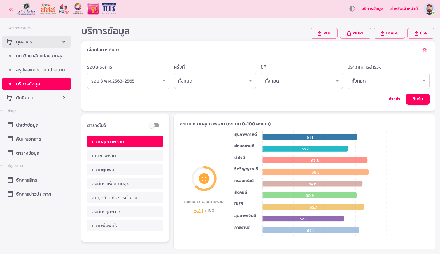 สถาบันวิจัยประชากรและสังคม มหาวิทยาลัยมหิดล + สสส. — Happy University