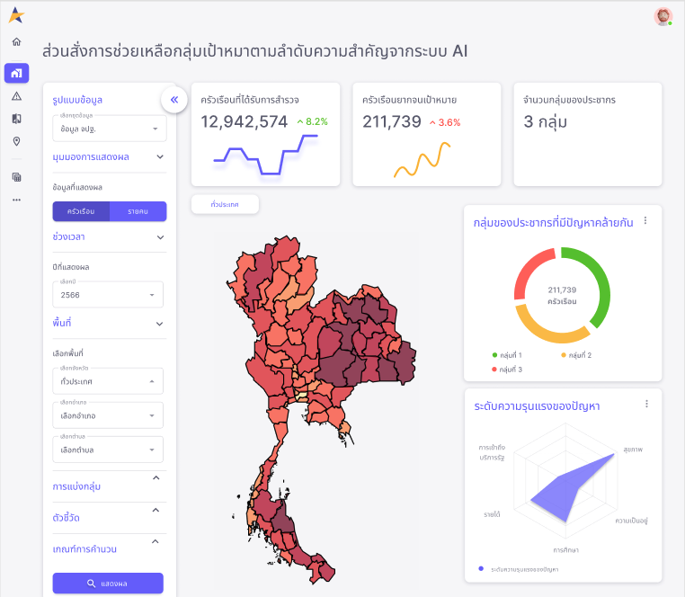 สภาพัฒนาการเศรษฐกิจและสังคมแห่งชาติ (สศช. / NESDC) + ส่วนราชการอื่น — TPMAP AI