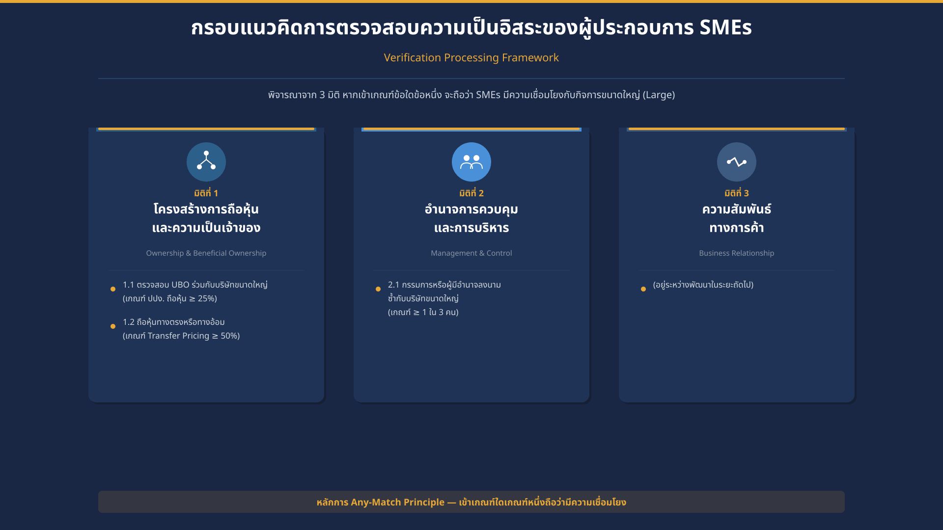 Thai SME-GP UBO (Ultimate Beneficial Ownership Verification)