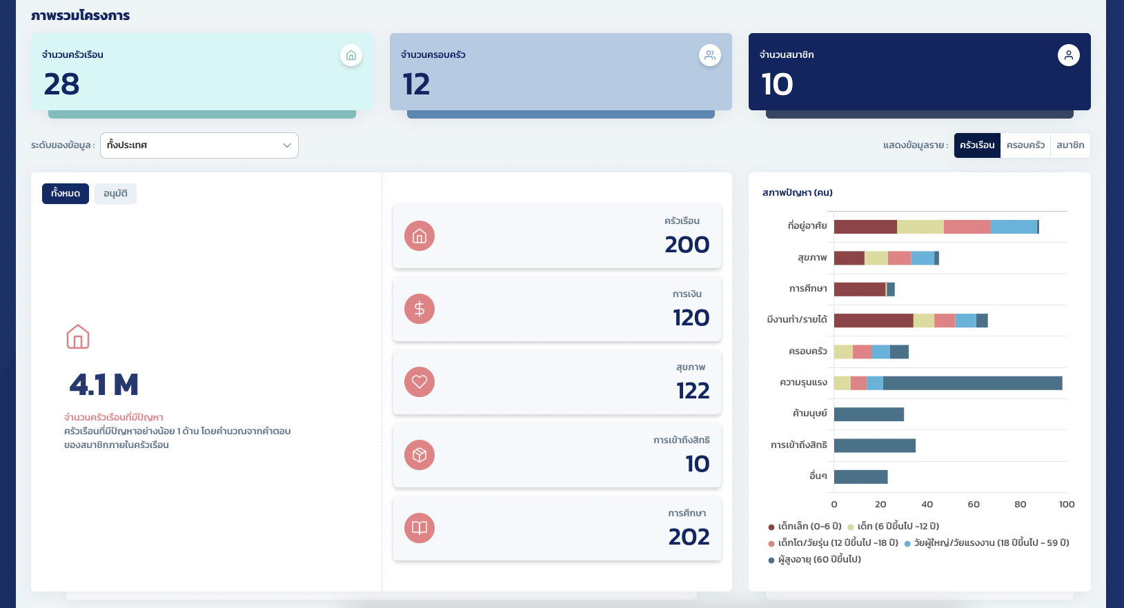 กระทรวงการพัฒนาสังคมและความมั่นคงของมนุษย์ (พม.) — MSO Logbook